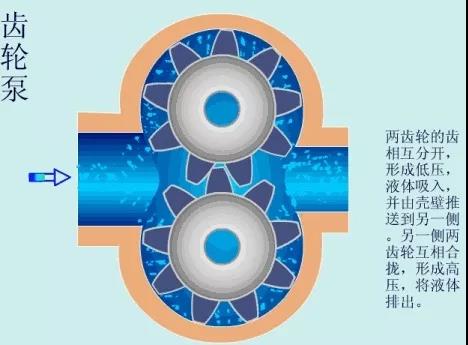 看圖秒懂 36種泵原理- 看圖秒懂 36種泵原理-