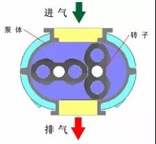 看圖秒懂 36種泵原理- 看圖秒懂 36種泵原理-