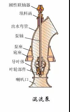 看圖秒懂 36種泵原理- 看圖秒懂 36種泵原理-