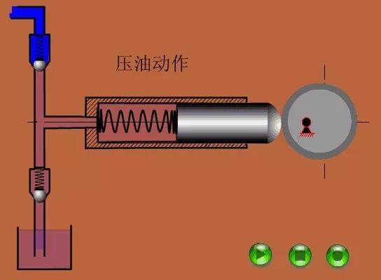 看圖秒懂 36種泵原理- 看圖秒懂 36種泵原理-