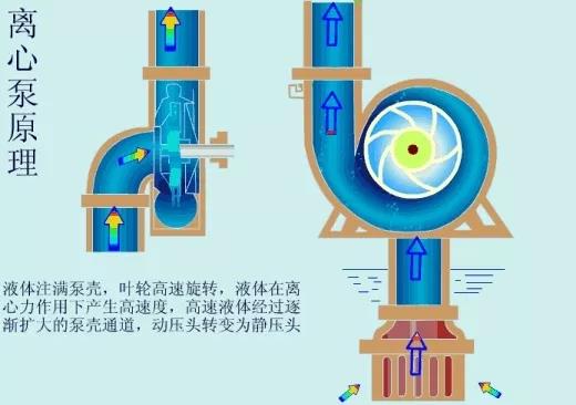 看圖秒懂 36種泵原理- 看圖秒懂 36種泵原理-