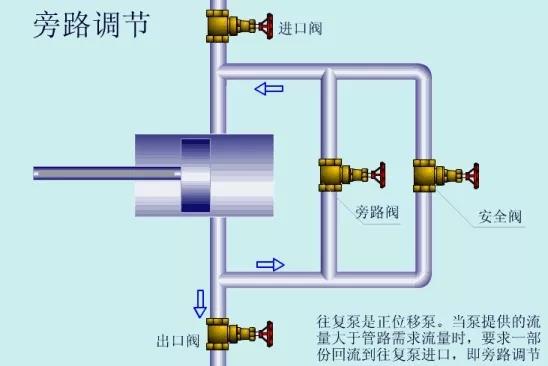 看圖秒懂 36種泵原理- 看圖秒懂 36種泵原理-