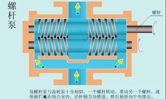 看圖秒懂 36種泵原理- 看圖秒懂 36種泵原理-