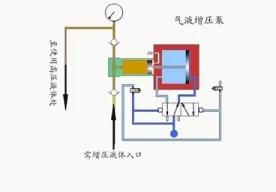 看圖秒懂 36種泵原理- 看圖秒懂 36種泵原理-
