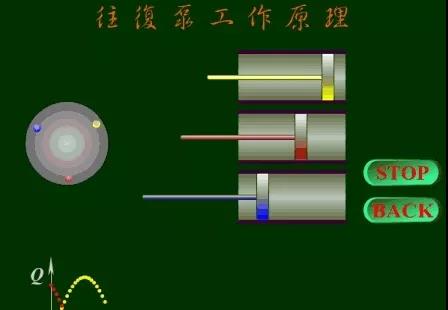 看圖秒懂 36種泵原理- 看圖秒懂 36種泵原理-
