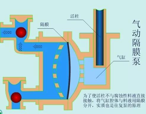 看圖秒懂 36種泵原理- 看圖秒懂 36種泵原理-