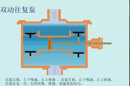 看圖秒懂 36種泵原理- 看圖秒懂 36種泵原理-
