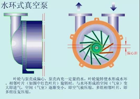 看圖秒懂 36種泵原理- 看圖秒懂 36種泵原理-