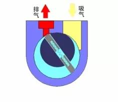 看圖秒懂 36種泵原理- 看圖秒懂 36種泵原理-