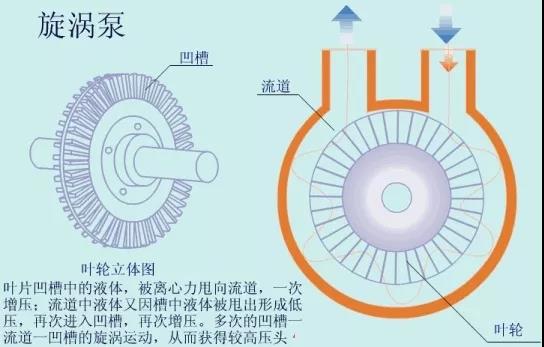 看圖秒懂 36種泵原理- 看圖秒懂 36種泵原理-