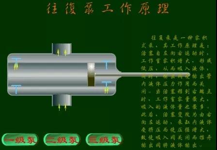 看圖秒懂 36種泵原理- 看圖秒懂 36種泵原理-