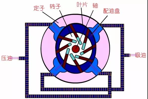 看圖秒懂 36種泵原理- 看圖秒懂 36種泵原理-