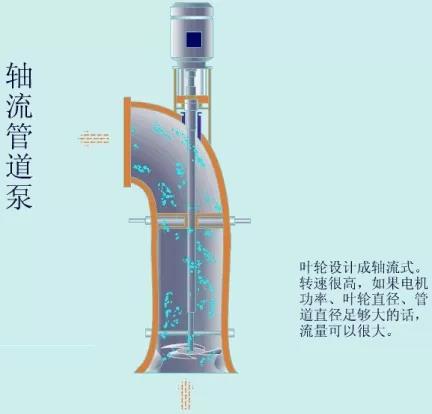 看圖秒懂 36種泵原理- 看圖秒懂 36種泵原理-