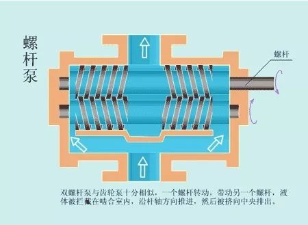 看圖秒懂 20種液壓元件的工作原理動態(tài)圖第二期- 看圖秒懂 20種液壓元件的工作原理動態(tài)圖第二期-