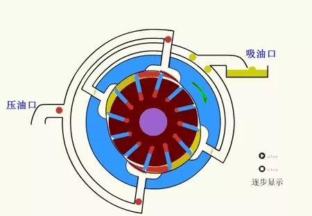 看圖秒懂 20種液壓元件的工作原理動態(tài)圖第二期- 看圖秒懂 20種液壓元件的工作原理動態(tài)圖第二期-