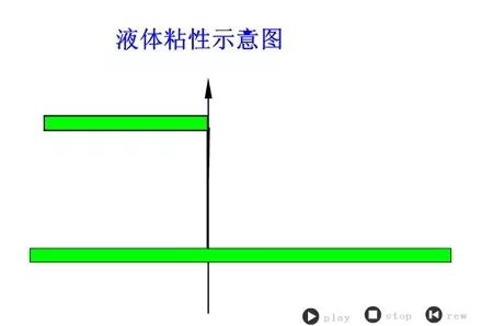 看圖秒懂 20種液壓元件的工作原理動態(tài)圖第二期- 看圖秒懂 20種液壓元件的工作原理動態(tài)圖第二期-