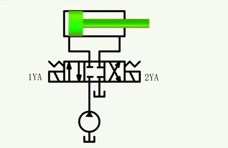 看圖秒懂 20種液壓元件的工作原理動態(tài)圖第二期- 看圖秒懂 20種液壓元件的工作原理動態(tài)圖第二期-
