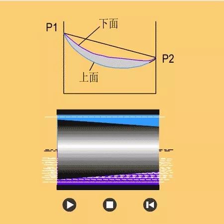 看圖秒懂 20種液壓元件的工作原理動態(tài)圖第二期- 看圖秒懂 20種液壓元件的工作原理動態(tài)圖第二期-
