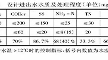 鄉(xiāng)鎮(zhèn)污水處理設(shè)施如何設(shè)計(jì)、建設(shè)、運(yùn)營(yíng)？