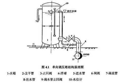 這篇有關(guān)水錘的文章 , 值得你一看- 這篇有關(guān)水錘的文章 , 值得你一看-