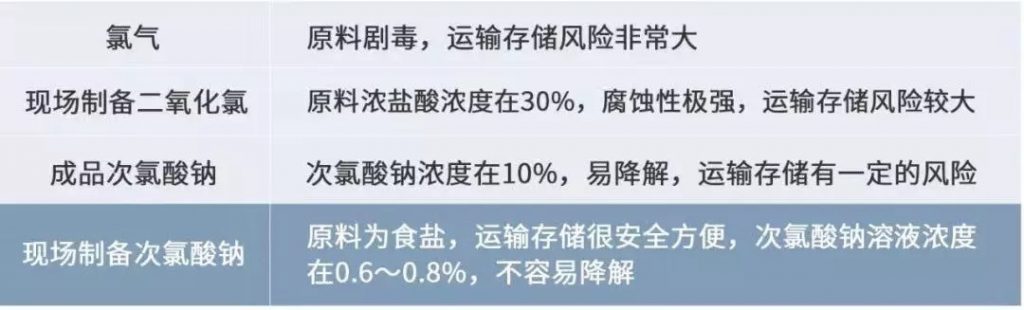 格蘭富馳援黃岡的潔水功臣開啟醫(yī)療行業(yè)消毒新思路- 格蘭富馳援黃岡的潔水功臣開啟醫(yī)療行業(yè)消毒新思路-