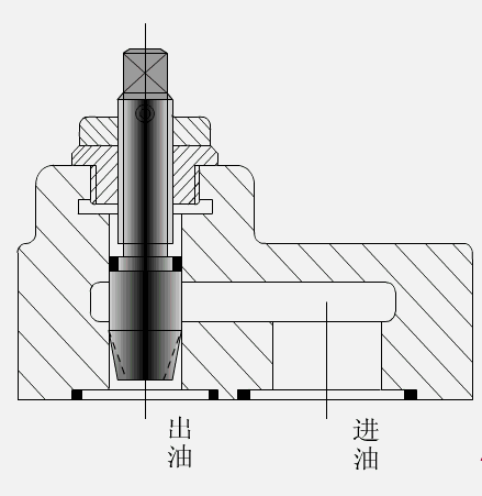 各種閥門工作原理動(dòng)態(tài)圖及試壓方法(2)- 各種閥門工作原理動(dòng)態(tài)圖及試壓方法(2)-