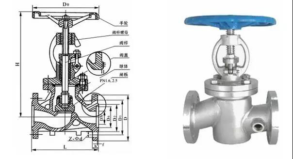 電廠常用的閥門(mén)有哪些？用在哪兒？這次真的總結(jié)全了