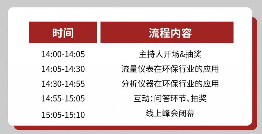 直播預(yù)告∣世環(huán)會·美儀過程自動化儀表線上峰會- 直播預(yù)告∣世環(huán)會·美儀過程自動化儀表線上峰會-
