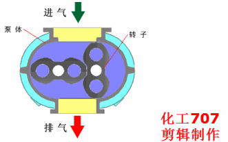 20種泵的性能差異分析，最直觀的選型經(jīng)驗(yàn)指導(dǎo)！