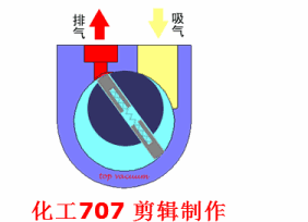 20種泵的性能差異分析，最直觀的選型經(jīng)驗(yàn)指導(dǎo)！