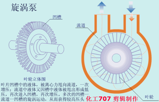 20種泵的性能差異分析，最直觀的選型經(jīng)驗(yàn)指導(dǎo)！