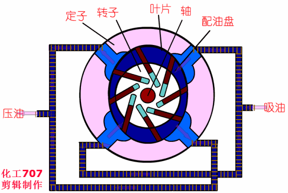 20種泵的性能差異分析，最直觀的選型經(jīng)驗(yàn)指導(dǎo)！