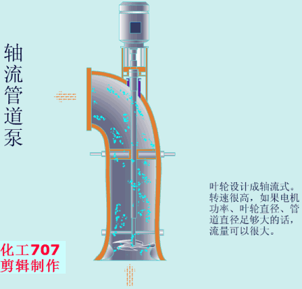 20種泵的性能差異分析，最直觀的選型經(jīng)驗(yàn)指導(dǎo)！