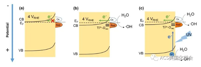紫外光輔助電化學(xué)氧化去除污水中的抗性細(xì)菌與基因- 紫外光輔助電化學(xué)氧化去除污水中的抗性細(xì)菌與基因-