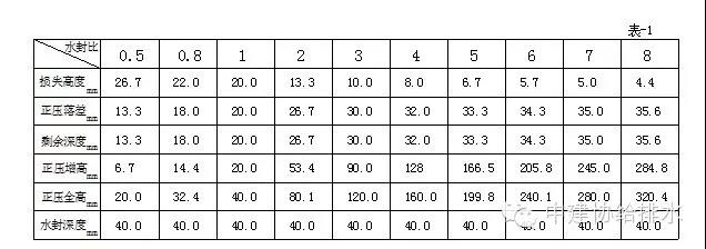 排水系統(tǒng)水封的五個(gè)誤區(qū)- 排水系統(tǒng)水封的五個(gè)誤區(qū)-