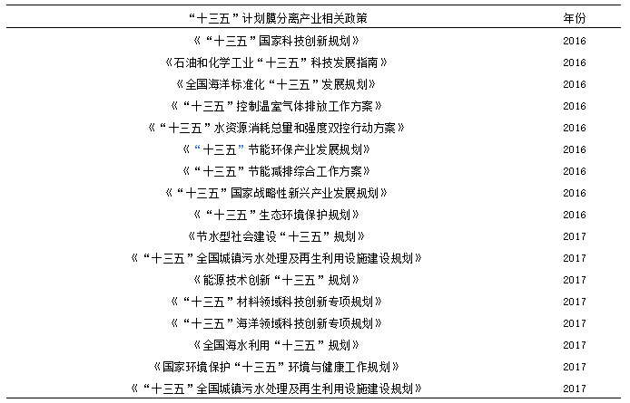 我國膜分離技術(shù)及產(chǎn)業(yè)發(fā)展現(xiàn)狀- 我國膜分離技術(shù)及產(chǎn)業(yè)發(fā)展現(xiàn)狀-