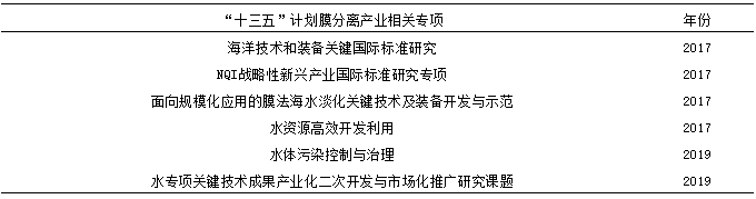 我國膜分離技術(shù)及產(chǎn)業(yè)發(fā)展現(xiàn)狀- 我國膜分離技術(shù)及產(chǎn)業(yè)發(fā)展現(xiàn)狀-