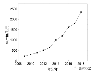 我國膜分離技術(shù)及產(chǎn)業(yè)發(fā)展現(xiàn)狀- 我國膜分離技術(shù)及產(chǎn)業(yè)發(fā)展現(xiàn)狀-