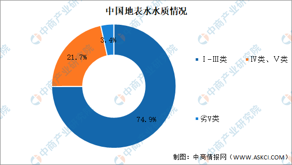 2021年中國(guó)污水處理行業(yè)市場(chǎng)現(xiàn)狀及發(fā)展趨勢(shì)預(yù)測(cè)分析- 2021年中國(guó)污水處理行業(yè)市場(chǎng)現(xiàn)狀及發(fā)展趨勢(shì)預(yù)測(cè)分析-