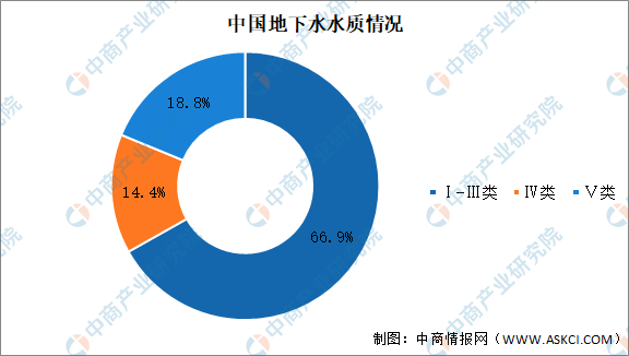 2021年中國(guó)污水處理行業(yè)市場(chǎng)現(xiàn)狀及發(fā)展趨勢(shì)預(yù)測(cè)分析- 2021年中國(guó)污水處理行業(yè)市場(chǎng)現(xiàn)狀及發(fā)展趨勢(shì)預(yù)測(cè)分析-