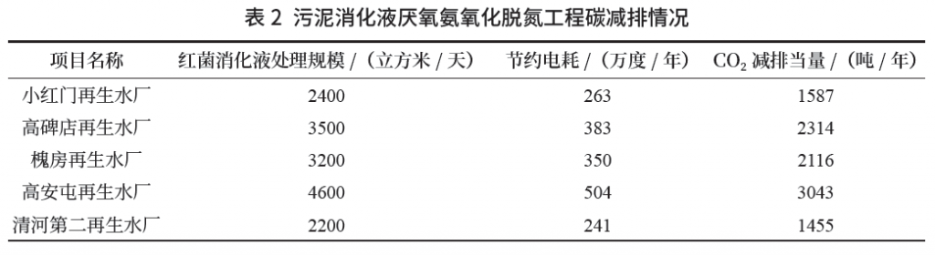 市政污水處理行業(yè)低碳轉(zhuǎn)型發(fā)展之路探索與潛力- 市政污水處理行業(yè)低碳轉(zhuǎn)型發(fā)展之路探索與潛力-