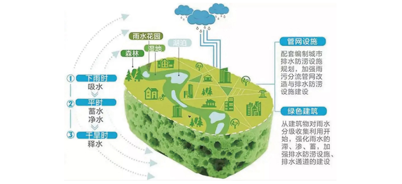 財政部擬下達資金61.2億元用于系統(tǒng)化全域推進海綿城市建設示范工作