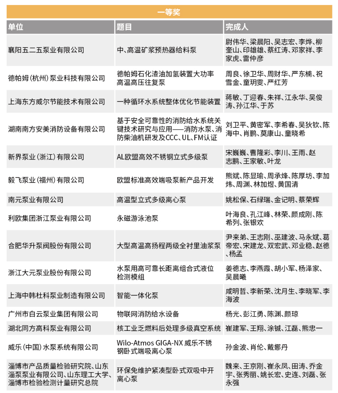 創(chuàng)新獎回顧- 創(chuàng)新獎回顧-