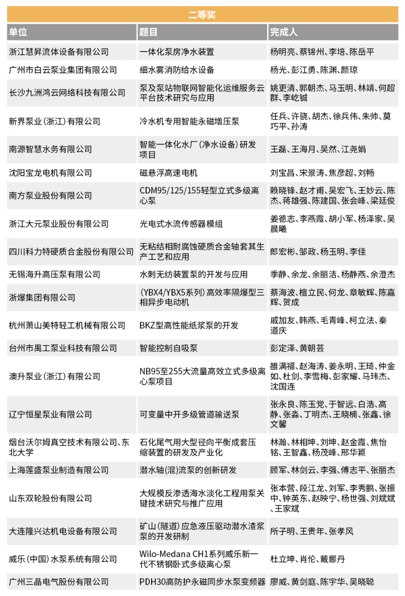 創(chuàng)新獎回顧- 創(chuàng)新獎回顧-