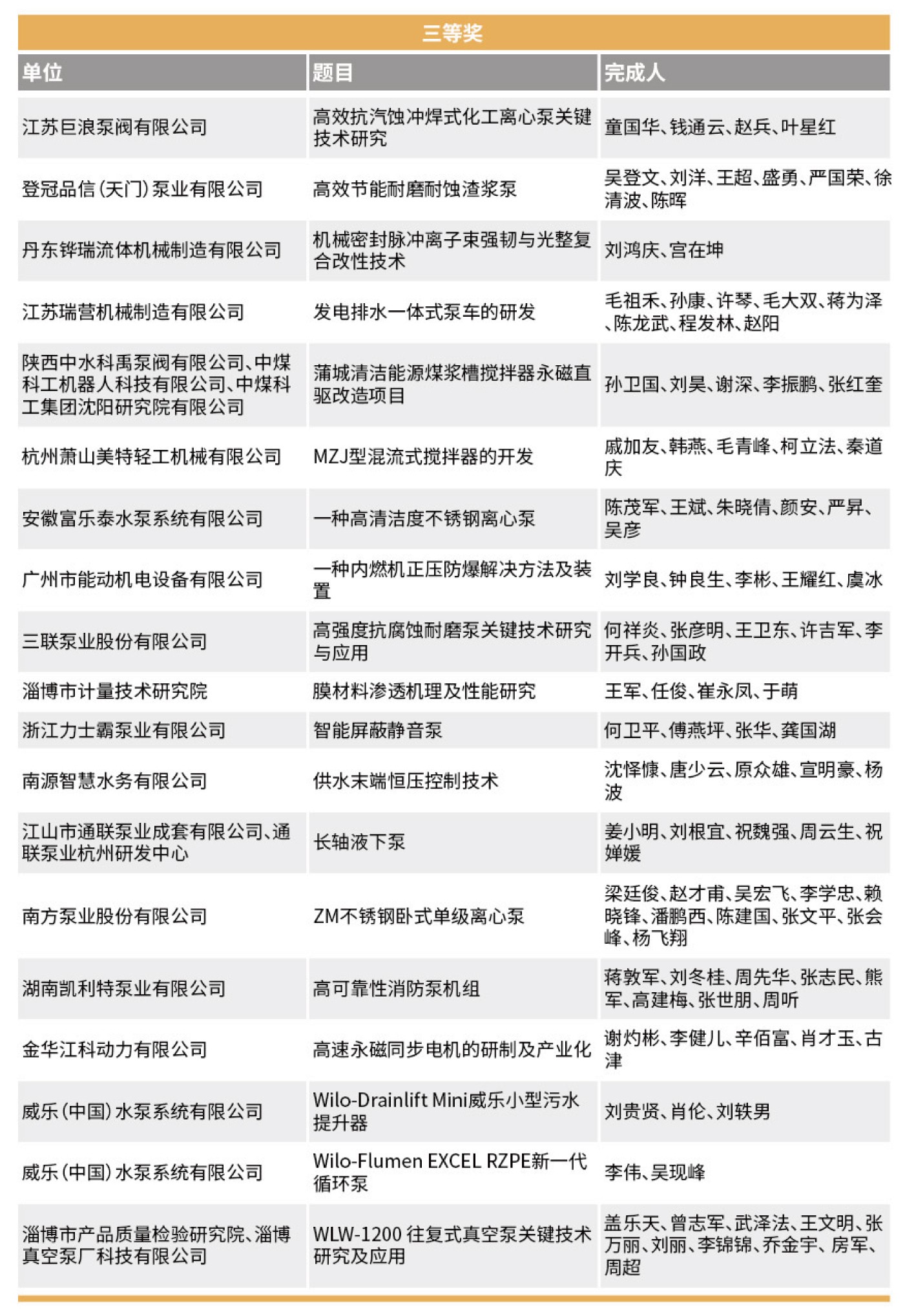 創(chuàng)新獎回顧- 創(chuàng)新獎回顧-