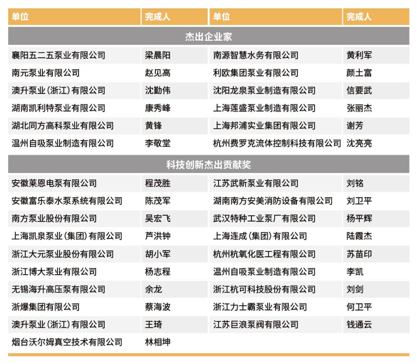 創(chuàng)新獎回顧- 創(chuàng)新獎回顧-