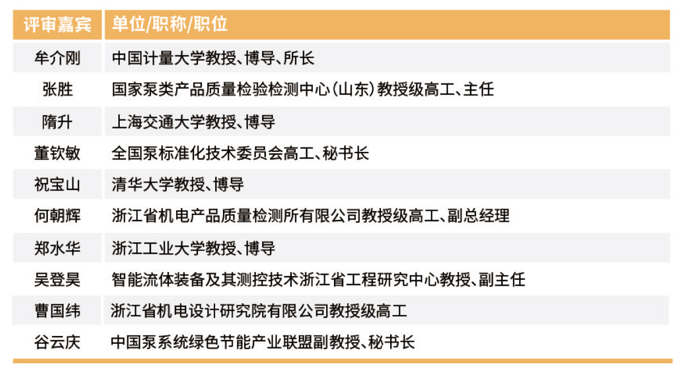 創(chuàng)新獎回顧- 創(chuàng)新獎回顧-